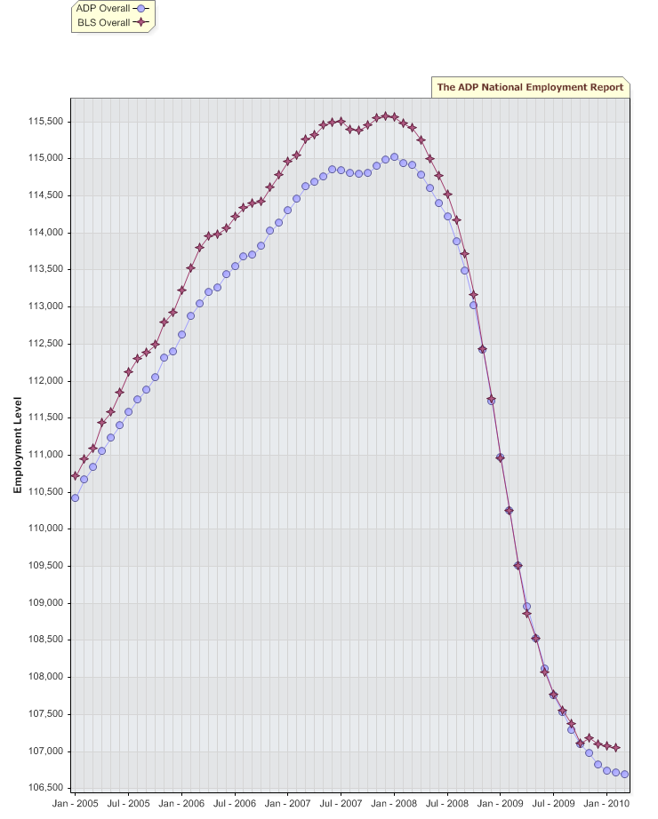 ADP 03/10