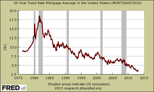 30yr fixed mortgage rate