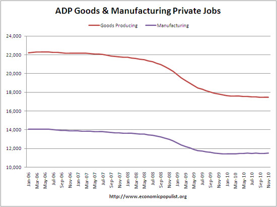 adp goodsman 11/10