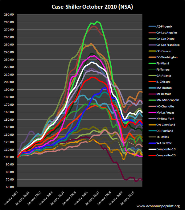 caseshiller1010.jpg