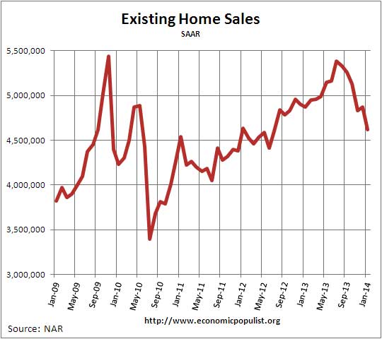 Existing Home Sales,  Volume, January 2014