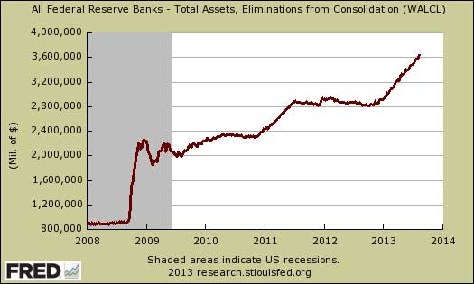 Federal reserve balance sheet August 2013