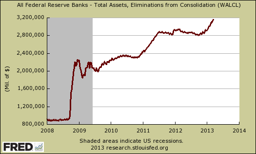 fed total assets balance sheet 3/13