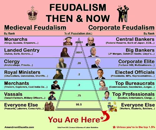feudalism_then_now