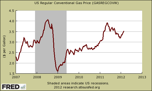 gas reg gal 02-2012