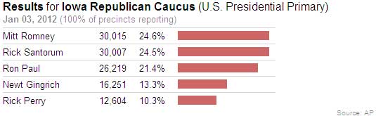 iowa caucus results