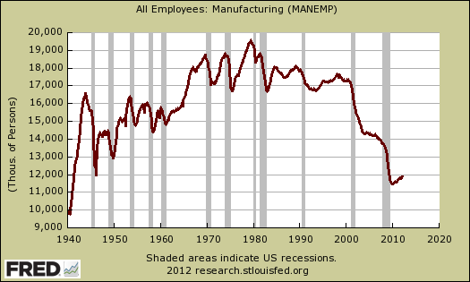 manufacturing employees